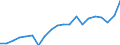 Unit of measure: Percentage of gross domestic product (GDP) / Seasonal adjustment: Unadjusted data (i.e. neither seasonally adjusted nor calendar adjusted data) / BOP_item: Goods and services / Stock or flow: Debit / Geopolitical entity (partner): Rest of the world / Geopolitical entity (reporting): Netherlands