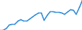 Unit of measure: Percentage of gross domestic product (GDP) / Seasonal adjustment: Unadjusted data (i.e. neither seasonally adjusted nor calendar adjusted data) / BOP_item: Goods and services / Stock or flow: Debit / Geopolitical entity (partner): Rest of the world / Geopolitical entity (reporting): Austria