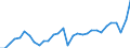 Unit of measure: Percentage of gross domestic product (GDP) / Seasonal adjustment: Unadjusted data (i.e. neither seasonally adjusted nor calendar adjusted data) / BOP_item: Goods and services / Stock or flow: Debit / Geopolitical entity (partner): Rest of the world / Geopolitical entity (reporting): Portugal