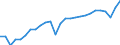 Unit of measure: Percentage of gross domestic product (GDP) / Seasonal adjustment: Unadjusted data (i.e. neither seasonally adjusted nor calendar adjusted data) / BOP_item: Goods and services / Stock or flow: Debit / Geopolitical entity (partner): Rest of the world / Geopolitical entity (reporting): Romania