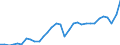 Unit of measure: Percentage of gross domestic product (GDP) / Seasonal adjustment: Unadjusted data (i.e. neither seasonally adjusted nor calendar adjusted data) / BOP_item: Goods and services / Stock or flow: Debit / Geopolitical entity (partner): Rest of the world / Geopolitical entity (reporting): Slovenia