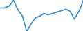 Unit of measure: Percentage of gross domestic product (GDP) / Seasonal adjustment: Unadjusted data (i.e. neither seasonally adjusted nor calendar adjusted data) / BOP_item: Goods and services / Stock or flow: Debit / Geopolitical entity (partner): Rest of the world / Geopolitical entity (reporting): Slovakia