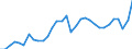 Unit of measure: Percentage of gross domestic product (GDP) / Seasonal adjustment: Unadjusted data (i.e. neither seasonally adjusted nor calendar adjusted data) / BOP_item: Goods and services / Stock or flow: Debit / Geopolitical entity (partner): Rest of the world / Geopolitical entity (reporting): Finland