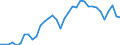 Unit of measure: Percentage of gross domestic product (GDP) / Seasonal adjustment: Unadjusted data (i.e. neither seasonally adjusted nor calendar adjusted data) / Balance of payments item: Goods and services / Stock or flow: Debit / Geopolitical entity (partner): Rest of the world / Geopolitical entity (reporting): Czechia