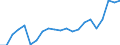 Unit of measure: Percentage of gross domestic product (GDP) / Seasonal adjustment: Unadjusted data (i.e. neither seasonally adjusted nor calendar adjusted data) / Balance of payments item: Goods and services / Stock or flow: Debit / Geopolitical entity (partner): Rest of the world / Geopolitical entity (reporting): Denmark