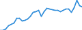 Unit of measure: Percentage of gross domestic product (GDP) / Seasonal adjustment: Unadjusted data (i.e. neither seasonally adjusted nor calendar adjusted data) / Balance of payments item: Goods and services / Stock or flow: Debit / Geopolitical entity (partner): Rest of the world / Geopolitical entity (reporting): Germany