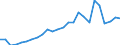 Unit of measure: Percentage of gross domestic product (GDP) / Seasonal adjustment: Unadjusted data (i.e. neither seasonally adjusted nor calendar adjusted data) / Balance of payments item: Goods and services / Stock or flow: Debit / Geopolitical entity (partner): Rest of the world / Geopolitical entity (reporting): Ireland
