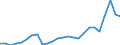 Unit of measure: Percentage of gross domestic product (GDP) / Seasonal adjustment: Unadjusted data (i.e. neither seasonally adjusted nor calendar adjusted data) / Balance of payments item: Goods and services / Stock or flow: Debit / Geopolitical entity (partner): Rest of the world / Geopolitical entity (reporting): Greece