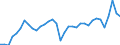 Unit of measure: Percentage of gross domestic product (GDP) / Seasonal adjustment: Unadjusted data (i.e. neither seasonally adjusted nor calendar adjusted data) / Balance of payments item: Goods and services / Stock or flow: Debit / Geopolitical entity (partner): Rest of the world / Geopolitical entity (reporting): Spain