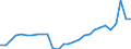 Unit of measure: Percentage of gross domestic product (GDP) / Seasonal adjustment: Unadjusted data (i.e. neither seasonally adjusted nor calendar adjusted data) / Balance of payments item: Goods and services / Stock or flow: Debit / Geopolitical entity (partner): Rest of the world / Geopolitical entity (reporting): Croatia