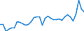 Unit of measure: Percentage of gross domestic product (GDP) / Seasonal adjustment: Unadjusted data (i.e. neither seasonally adjusted nor calendar adjusted data) / Balance of payments item: Goods and services / Stock or flow: Debit / Geopolitical entity (partner): Rest of the world / Geopolitical entity (reporting): Italy