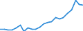 Unit of measure: Percentage of gross domestic product (GDP) / Seasonal adjustment: Unadjusted data (i.e. neither seasonally adjusted nor calendar adjusted data) / Balance of payments item: Goods and services / Stock or flow: Debit / Geopolitical entity (partner): Rest of the world / Geopolitical entity (reporting): Cyprus