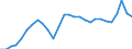 Unit of measure: Percentage of gross domestic product (GDP) / Seasonal adjustment: Unadjusted data (i.e. neither seasonally adjusted nor calendar adjusted data) / Balance of payments item: Goods and services / Stock or flow: Debit / Geopolitical entity (partner): Rest of the world / Geopolitical entity (reporting): Latvia