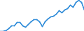 Unit of measure: Percentage of gross domestic product (GDP) / Seasonal adjustment: Unadjusted data (i.e. neither seasonally adjusted nor calendar adjusted data) / Balance of payments item: Goods and services / Stock or flow: Debit / Geopolitical entity (partner): Rest of the world / Geopolitical entity (reporting): Luxembourg