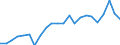 Unit of measure: Percentage of gross domestic product (GDP) / Seasonal adjustment: Unadjusted data (i.e. neither seasonally adjusted nor calendar adjusted data) / Balance of payments item: Goods and services / Stock or flow: Debit / Geopolitical entity (partner): Rest of the world / Geopolitical entity (reporting): Netherlands