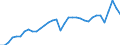 Unit of measure: Percentage of gross domestic product (GDP) / Seasonal adjustment: Unadjusted data (i.e. neither seasonally adjusted nor calendar adjusted data) / Balance of payments item: Goods and services / Stock or flow: Debit / Geopolitical entity (partner): Rest of the world / Geopolitical entity (reporting): Austria
