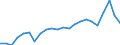 Unit of measure: Percentage of gross domestic product (GDP) / Seasonal adjustment: Unadjusted data (i.e. neither seasonally adjusted nor calendar adjusted data) / Balance of payments item: Goods and services / Stock or flow: Debit / Geopolitical entity (partner): Rest of the world / Geopolitical entity (reporting): Poland