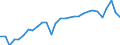 Unit of measure: Percentage of gross domestic product (GDP) / Seasonal adjustment: Unadjusted data (i.e. neither seasonally adjusted nor calendar adjusted data) / Balance of payments item: Goods and services / Stock or flow: Debit / Geopolitical entity (partner): Rest of the world / Geopolitical entity (reporting): Romania