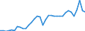 Unit of measure: Percentage of gross domestic product (GDP) / Seasonal adjustment: Unadjusted data (i.e. neither seasonally adjusted nor calendar adjusted data) / Balance of payments item: Goods and services / Stock or flow: Debit / Geopolitical entity (partner): Rest of the world / Geopolitical entity (reporting): Slovenia