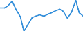 Unit of measure: Percentage of gross domestic product (GDP) / Seasonal adjustment: Unadjusted data (i.e. neither seasonally adjusted nor calendar adjusted data) / Balance of payments item: Goods and services / Stock or flow: Debit / Geopolitical entity (partner): Rest of the world / Geopolitical entity (reporting): Slovakia
