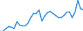 Unit of measure: Percentage of gross domestic product (GDP) / Seasonal adjustment: Unadjusted data (i.e. neither seasonally adjusted nor calendar adjusted data) / Balance of payments item: Goods and services / Stock or flow: Debit / Geopolitical entity (partner): Rest of the world / Geopolitical entity (reporting): Finland