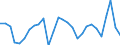Unit of measure: Percentage of gross domestic product (GDP) / Seasonal adjustment: Unadjusted data (i.e. neither seasonally adjusted nor calendar adjusted data) / Balance of payments item: Goods / Stock or flow: Debit / Geopolitical entity (partner): Rest of the world / Geopolitical entity (reporting): Belgium