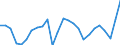 Unit of measure: Percentage of gross domestic product (GDP) / Seasonal adjustment: Unadjusted data (i.e. neither seasonally adjusted nor calendar adjusted data) / BOP_item: Goods / Stock or flow: Debit / Geopolitical entity (partner): Rest of the world / Geopolitical entity (reporting): Belgium