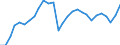 Unit of measure: Percentage of gross domestic product (GDP) / Seasonal adjustment: Unadjusted data (i.e. neither seasonally adjusted nor calendar adjusted data) / BOP_item: Goods / Stock or flow: Debit / Geopolitical entity (partner): Rest of the world / Geopolitical entity (reporting): Bulgaria