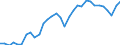 Unit of measure: Percentage of gross domestic product (GDP) / Seasonal adjustment: Unadjusted data (i.e. neither seasonally adjusted nor calendar adjusted data) / BOP_item: Goods / Stock or flow: Debit / Geopolitical entity (partner): Rest of the world / Geopolitical entity (reporting): Czechia