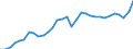 Unit of measure: Percentage of gross domestic product (GDP) / Seasonal adjustment: Unadjusted data (i.e. neither seasonally adjusted nor calendar adjusted data) / BOP_item: Goods / Stock or flow: Debit / Geopolitical entity (partner): Rest of the world / Geopolitical entity (reporting): Germany