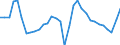 Unit of measure: Percentage of gross domestic product (GDP) / Seasonal adjustment: Unadjusted data (i.e. neither seasonally adjusted nor calendar adjusted data) / BOP_item: Goods / Stock or flow: Debit / Geopolitical entity (partner): Rest of the world / Geopolitical entity (reporting): Estonia