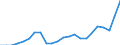 Unit of measure: Percentage of gross domestic product (GDP) / Seasonal adjustment: Unadjusted data (i.e. neither seasonally adjusted nor calendar adjusted data) / BOP_item: Goods / Stock or flow: Debit / Geopolitical entity (partner): Rest of the world / Geopolitical entity (reporting): Greece