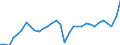 Unit of measure: Percentage of gross domestic product (GDP) / Seasonal adjustment: Unadjusted data (i.e. neither seasonally adjusted nor calendar adjusted data) / BOP_item: Goods / Stock or flow: Debit / Geopolitical entity (partner): Rest of the world / Geopolitical entity (reporting): Spain