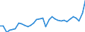 Unit of measure: Percentage of gross domestic product (GDP) / Seasonal adjustment: Unadjusted data (i.e. neither seasonally adjusted nor calendar adjusted data) / BOP_item: Goods / Stock or flow: Debit / Geopolitical entity (partner): Rest of the world / Geopolitical entity (reporting): Italy