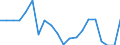 Unit of measure: Percentage of gross domestic product (GDP) / Seasonal adjustment: Unadjusted data (i.e. neither seasonally adjusted nor calendar adjusted data) / BOP_item: Goods / Stock or flow: Debit / Geopolitical entity (partner): Rest of the world / Geopolitical entity (reporting): Cyprus