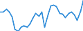 Unit of measure: Percentage of gross domestic product (GDP) / Seasonal adjustment: Unadjusted data (i.e. neither seasonally adjusted nor calendar adjusted data) / BOP_item: Goods / Stock or flow: Debit / Geopolitical entity (partner): Rest of the world / Geopolitical entity (reporting): Lithuania