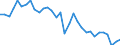 Unit of measure: Percentage of gross domestic product (GDP) / Seasonal adjustment: Unadjusted data (i.e. neither seasonally adjusted nor calendar adjusted data) / BOP_item: Goods / Stock or flow: Debit / Geopolitical entity (partner): Rest of the world / Geopolitical entity (reporting): Luxembourg