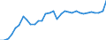 Unit of measure: Percentage of gross domestic product (GDP) / Seasonal adjustment: Unadjusted data (i.e. neither seasonally adjusted nor calendar adjusted data) / BOP_item: Goods / Stock or flow: Debit / Geopolitical entity (partner): Rest of the world / Geopolitical entity (reporting): Hungary