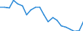 Unit of measure: Percentage of gross domestic product (GDP) / Seasonal adjustment: Unadjusted data (i.e. neither seasonally adjusted nor calendar adjusted data) / BOP_item: Goods / Stock or flow: Debit / Geopolitical entity (partner): Rest of the world / Geopolitical entity (reporting): Malta