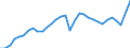 Unit of measure: Percentage of gross domestic product (GDP) / Seasonal adjustment: Unadjusted data (i.e. neither seasonally adjusted nor calendar adjusted data) / BOP_item: Goods / Stock or flow: Debit / Geopolitical entity (partner): Rest of the world / Geopolitical entity (reporting): Austria