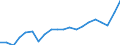 Unit of measure: Percentage of gross domestic product (GDP) / Seasonal adjustment: Unadjusted data (i.e. neither seasonally adjusted nor calendar adjusted data) / BOP_item: Goods / Stock or flow: Debit / Geopolitical entity (partner): Rest of the world / Geopolitical entity (reporting): Poland