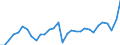 Unit of measure: Percentage of gross domestic product (GDP) / Seasonal adjustment: Unadjusted data (i.e. neither seasonally adjusted nor calendar adjusted data) / BOP_item: Goods / Stock or flow: Debit / Geopolitical entity (partner): Rest of the world / Geopolitical entity (reporting): Portugal