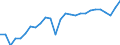 Unit of measure: Percentage of gross domestic product (GDP) / Seasonal adjustment: Unadjusted data (i.e. neither seasonally adjusted nor calendar adjusted data) / BOP_item: Goods / Stock or flow: Debit / Geopolitical entity (partner): Rest of the world / Geopolitical entity (reporting): Romania