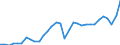 Unit of measure: Percentage of gross domestic product (GDP) / Seasonal adjustment: Unadjusted data (i.e. neither seasonally adjusted nor calendar adjusted data) / BOP_item: Goods / Stock or flow: Debit / Geopolitical entity (partner): Rest of the world / Geopolitical entity (reporting): Slovenia