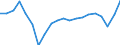 Unit of measure: Percentage of gross domestic product (GDP) / Seasonal adjustment: Unadjusted data (i.e. neither seasonally adjusted nor calendar adjusted data) / BOP_item: Goods / Stock or flow: Debit / Geopolitical entity (partner): Rest of the world / Geopolitical entity (reporting): Slovakia