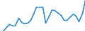 Unit of measure: Percentage of gross domestic product (GDP) / Seasonal adjustment: Unadjusted data (i.e. neither seasonally adjusted nor calendar adjusted data) / BOP_item: Goods / Stock or flow: Debit / Geopolitical entity (partner): Rest of the world / Geopolitical entity (reporting): Finland