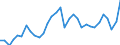 Unit of measure: Percentage of gross domestic product (GDP) / Seasonal adjustment: Unadjusted data (i.e. neither seasonally adjusted nor calendar adjusted data) / BOP_item: Goods / Stock or flow: Debit / Geopolitical entity (partner): Rest of the world / Geopolitical entity (reporting): Sweden