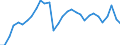 Unit of measure: Percentage of gross domestic product (GDP) / Seasonal adjustment: Unadjusted data (i.e. neither seasonally adjusted nor calendar adjusted data) / Balance of payments item: Goods / Stock or flow: Debit / Geopolitical entity (partner): Rest of the world / Geopolitical entity (reporting): Bulgaria
