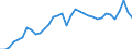 Unit of measure: Percentage of gross domestic product (GDP) / Seasonal adjustment: Unadjusted data (i.e. neither seasonally adjusted nor calendar adjusted data) / Balance of payments item: Goods / Stock or flow: Debit / Geopolitical entity (partner): Rest of the world / Geopolitical entity (reporting): Germany