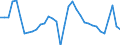 Unit of measure: Percentage of gross domestic product (GDP) / Seasonal adjustment: Unadjusted data (i.e. neither seasonally adjusted nor calendar adjusted data) / Balance of payments item: Goods / Stock or flow: Debit / Geopolitical entity (partner): Rest of the world / Geopolitical entity (reporting): Estonia